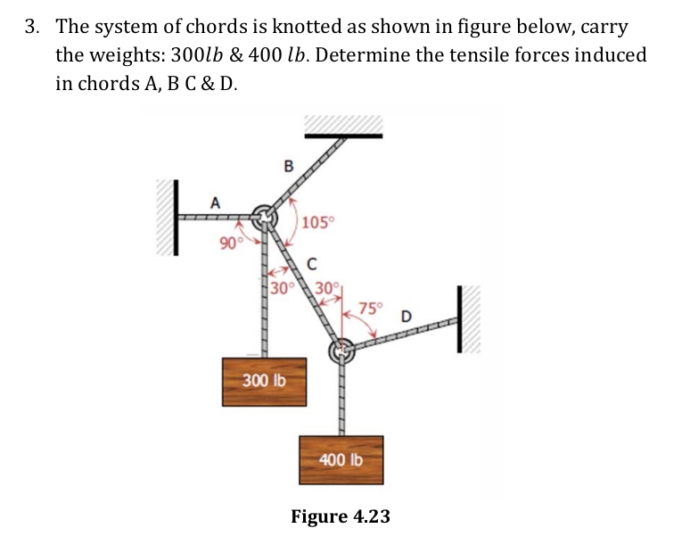 3. The system of chords is knotted as shown in figure below, carry
the weights: 300lb & 400 lb. Determine the tensile forces induced
in chords A, B C & D.
A
105°
90°
30 30°
75°
300 lb
400 lb
Figure 4.23
