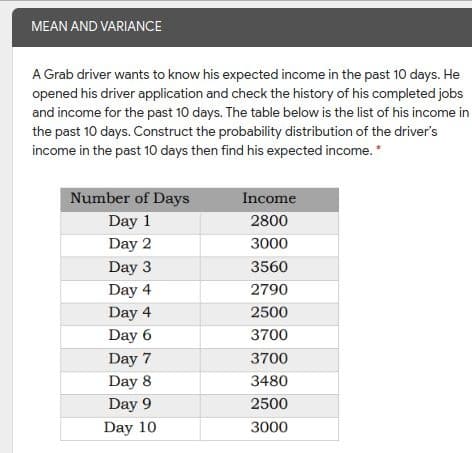 MEAN AND VARIANCE
A Grab driver wants to know his expected income in the past 10 days. He
opened his driver application and check the history of his completed jobs
and income for the past 10 days. The table below is the list of his income in
the past 10 days. Construct the probability distribution of the driver's
income in the past 10 days then find his expected income. *
Number of Days
Income
Day 1
Day 2
2800
3000
Day 3
3560
Day 4
2790
Day 4
Day 6
2500
3700
Day 7
3700
Day 8
3480
Day 9
2500
Day 10
3000
