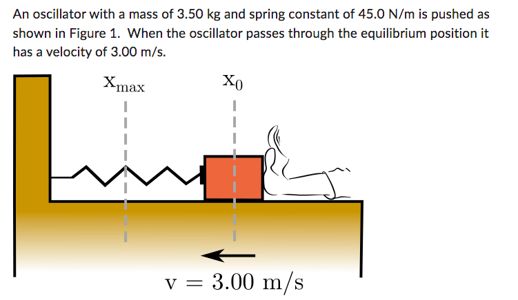 An oscillator with a mass of 3.50 kg and spring constant of 45.0 N/m is pushed as
shown in Figure 1. When the oscillator passes through the equilibrium position it
has a velocity of 3.00 m/s.
Xmax
I
v = 3.00 m/s