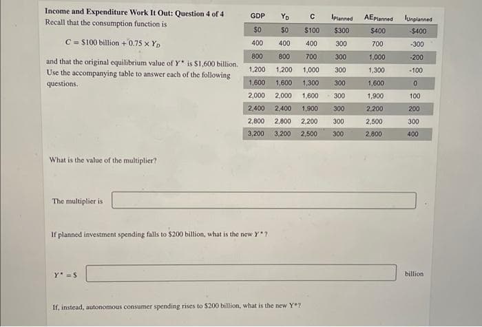 Income and Expenditure Work It Out: Question 4 of 4
Recall that the consumption function is
C = $100 billion +0.75 X YD
and that the original equilibrium value of Y* is $1,600 billion.
Use the accompanying table to answer each of the following
questions.
What is the value of the multiplier?
The multiplier is
GDP
Yo
с
Iplanned AEplanned Unplanned
$0
$0 $100
$300
$400
-$400
400
400
400
300
700
-300
800 800 700 300
1,000
-200
1,000
300
1,300
-100
1,200 1,200
1,600 1,600 1,300
300
0
2,000 2,000 1,600 300
100
200
2,400 2,400 1,900 300
2,800 2,800 2,200
3,200
300
300
3,200 2,500 300
400
If planned investment spending falls to $200 billion, what is the new Y*?
Y* = S
If, instead, autonomous consumer spending rises to $200 billion, what is the new Y*?
1,600
1,900
2,200
2,500
2,800
billion