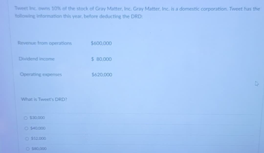 Tweet Inc. owns 10% of the stock of Gray Matter, Inc. Gray Matter, Inc. is a domestic corporation. Tweet has the
following information this year, before deducting the DRD:
Revenue from operations
Dividend income
Operating expenses
What is Tweet's DRD?
O $30,000
O $40,000
O $52,000
O $80,000
$600,000
$80,000
$620,000