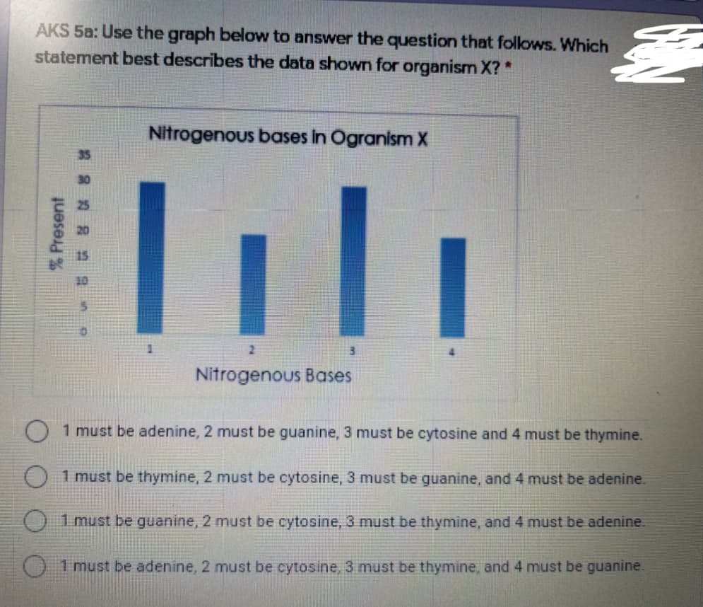 AKS 5a: Use the graph below to answer the question that follows. Which
statement best describes the data shown for organism X?*
Nitrogenous bases in Ogranism X
35
10
Nitrogenous Bases
1 must be adenine, 2 must be guanine, 3 must be cytosine and 4 must be thymine.
1 must be thymine, 2 must be cytosine, 3 must be guanine, and 4 must be adenine.
1 must be guanine, 2 must be cytosine, 3 must be thymine, and 4 must be adenine.
O 1 must be adenine, 2 must be cytosine, 3 must be thymine, and 4 must be guanine.
% Present
