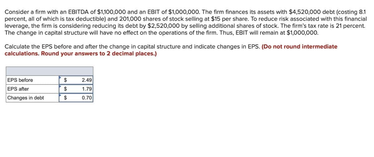 Consider a firm with an EBITDA of $1,100,000 and an EBIT of $1,000,000. The firm finances its assets with $4,520,000 debt (costing 8.1
percent, all of which is tax deductible) and 201,000 shares of stock selling at $15 per share. To reduce risk associated with this financial
leverage, the firm is considering reducing its debt by $2,520,000 by selling additional shares of stock. The firm's tax rate is 21 percent.
The change in capital structure will have no effect on the operations of the firm. Thus, EBIT will remain at $1,000,000.
Calculate the EPS before and after the change in capital structure and indicate changes in EPS. (Do not round intermediate
calculations. Round your answers to 2 decimal places.)
EPS before
$
2.49
EPS after
$
1.79
Changes in debt
$
0.70