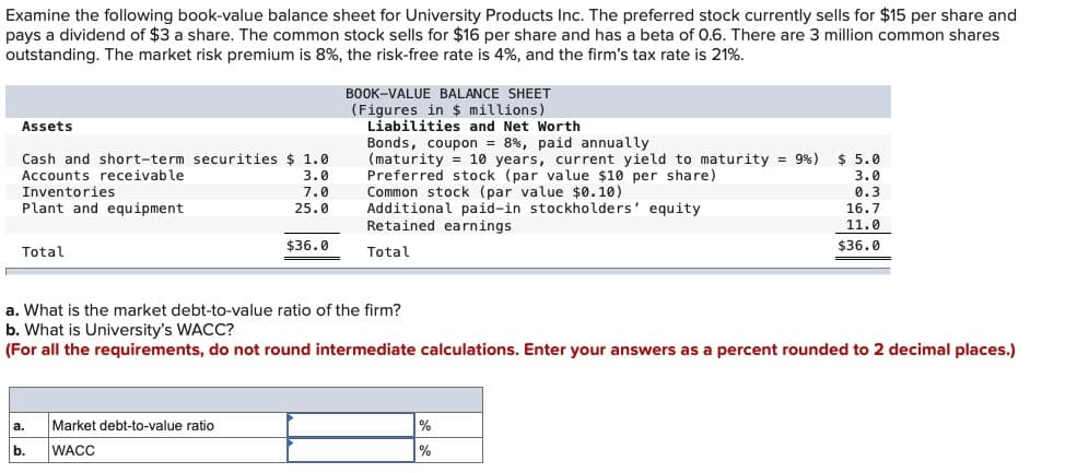 Examine the following book-value balance sheet for University Products Inc. The preferred stock currently sells for $15 per share and
pays a dividend of $3 a share. The common stock sells for $16 per share and has a beta of 0.6. There are 3 million common shares
outstanding. The market risk premium is 8%, the risk-free rate is 4%, and the firm's tax rate is 21%.
Assets
BOOK-VALUE BALANCE SHEET
(Figures in $ millions)
Liabilities and Net Worth
Bonds, coupon = 8%, paid annually
Cash and short-term securities $ 1.0
Accounts receivable
3.0
Inventories
7.0
(maturity 10 years, current yield to maturity
Preferred stock (par value $10 per share)
Common stock (par value $0.10)
=9% ) $ 5.0
3.0
0.3
Plant and equipment
25.0
Additional paid-in stockholders' equity
Retained earnings
16.7
11.0
$36.0
$36.0
Total
Total
a. What is the market debt-to-value ratio of the firm?
b. What is University's WACC?
(For all the requirements, do not round intermediate calculations. Enter your answers as a percent rounded to 2 decimal places.)
a.
Market debt-to-value ratio
b.
WACC
%
%