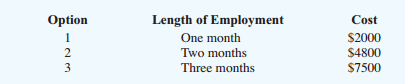 Option
Length of Employment
Cost
1
One month
$2000
2
Two months
$4800
3
Three months
$7500
