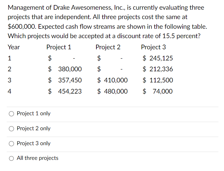 Management of Drake Awesomeness, Inc., is currently evaluating three
projects that are independent. All three projects cost the same at
$600,000. Expected cash flow streams are shown in the following table.
Which projects would be accepted at a discount rate of 15.5 percent?
Year
Project 1
Project 2
Project 3
1
$ 245,125
2
$ 212,336
3
$ 112,500
4
$ 74,000
$
$ 380,000
$ 357,450
$ 454,223
Project 1 only
O Project 2 only
O Project 3 only
O All three projects
$
$
$ 410,000
$ 480,000