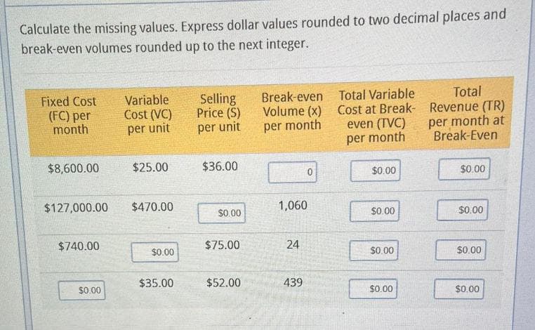Calculate the missing values. Express dollar values rounded to two decimal places and
break-even volumes rounded up to the next integer.
Fixed Cost
(FC) per
month
$8,600.00
$740.00
Variable Selling
Price (S)
per unit
$0.00
Cost (VC)
per unit
$127,000.00 $470.00
$25.00
$0.00
$35.00
$36.00
$0.00
$75.00
$52.00
Break-even
Volume (x)
per month
1,060
24
0
439
Total Variable
Cost at Break-
even (TVC)
per month
$0.00
$0.00
$0.00
$0.00
Total
Revenue (TR)
per month at
Break-Even
$0.00
$0.00
$0.00
$0.00