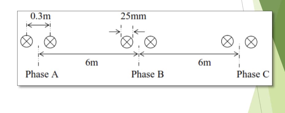 0.3m
25mm
6m
6m
Phase A
Phase B
Phase C
