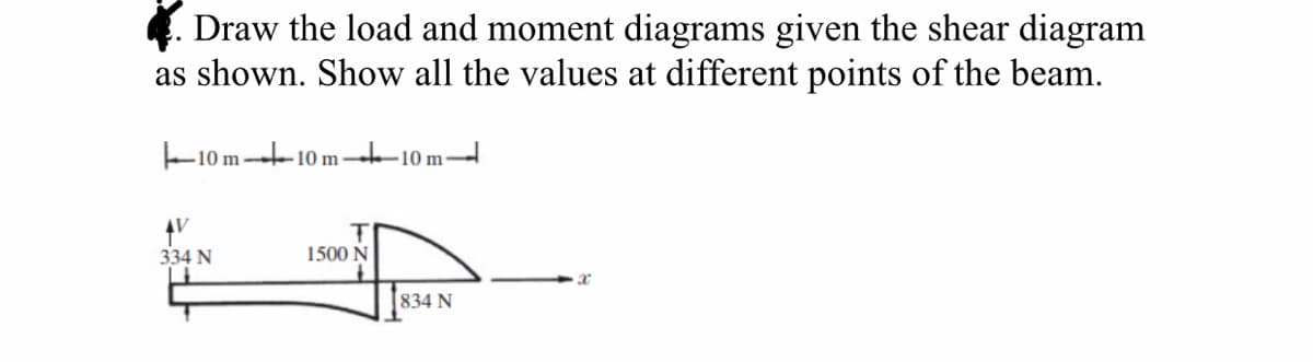 4. Draw the load and moment diagrams given the shear diagram
as shown. Show all the values at different points of the beam.
F10 m-10 m-t-10 m
AV
T
1500 N
334 N
834 N
