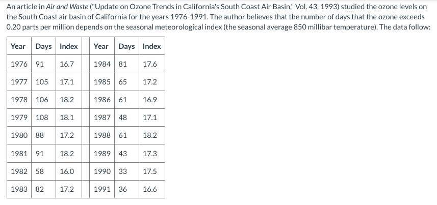 An article in Air and Waste ("Update on Ozone Trends in California's South Coast Air Basin," Vol. 43, 1993) studied the ozone levels on
the South Coast air basin of California for the years 1976-1991. The author believes that the number of days that the ozone exceeds
0.20 parts per million depends on the seasonal meteorological index (the seasonal average 850 millibar temperature). The data follow:
Year Days Index
Year Days Index
1976 91
16.7
1984 81
17.6
1977 105
17.1
1985 65
17.2
1978 106
18.2
1986 61
16.9
1979 108
18.1
1987 48
17.1
1980 88
17.2
1988 61
18.2
1981 91
18.2
1989 43
17.3
1982 58
16.0
1990 33
17.5
1983 82
17.2
1991 36
16.6
