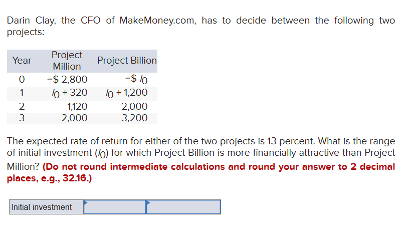 Darin Clay, the CFO of MakeMoney.com, has to decide between the following two
projects:
Year
0
1
2
3
Project
Million
-$ 2,800
10 + 320
1,120
2,000
Project Billion
-$10
/0 +1,200
2,000
3,200
The expected rate of return for either of the two projects is 13 percent. What is the range
of initial investment (/o) for which Project Billion is more financially attractive than Project
Million? (Do not round intermediate calculations and round your answer to 2 decimal
places, e.g., 32.16.)
Initial investment