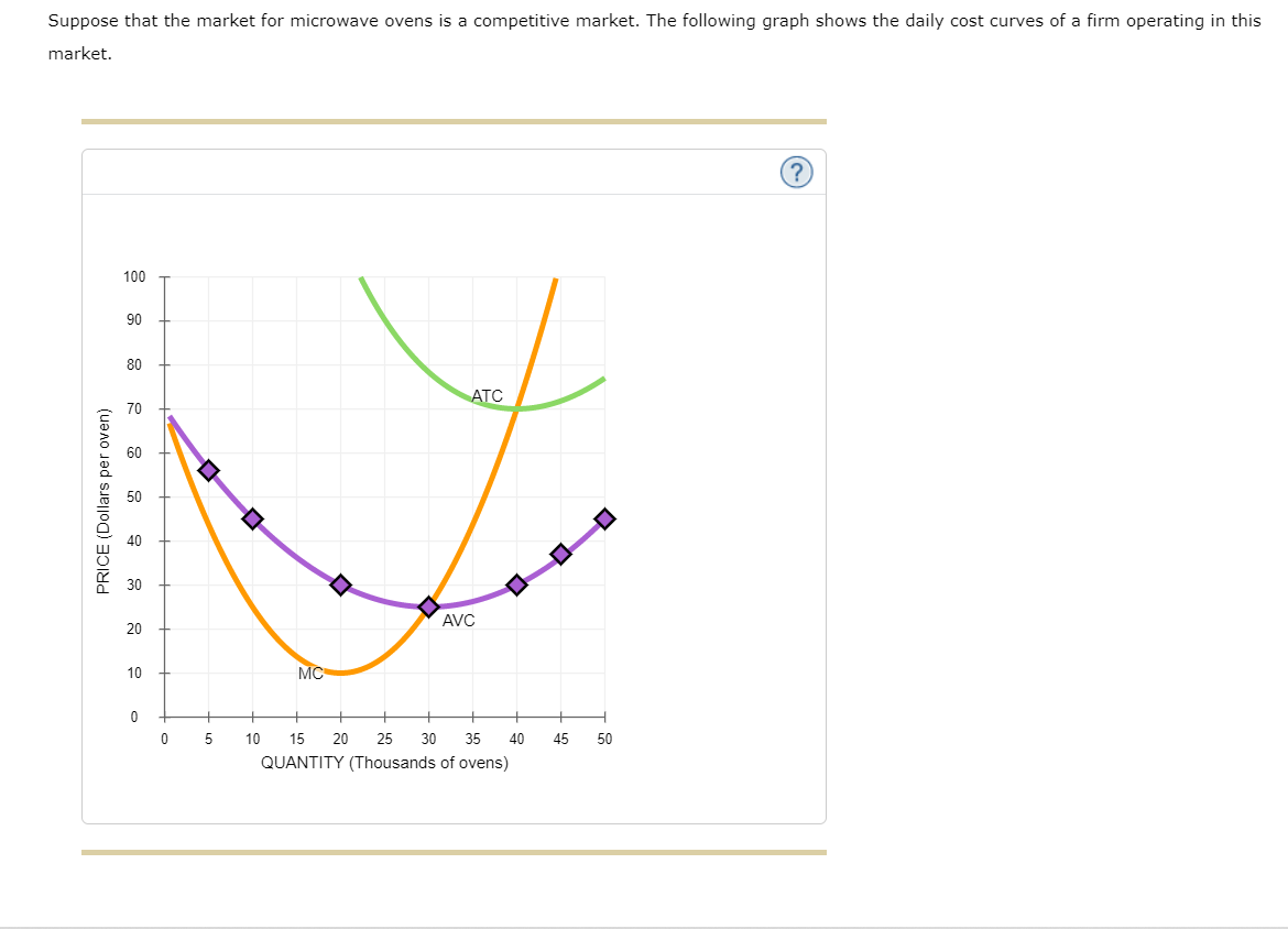 Suppose that the market for microwave ovens is a competitive market. The following graph shows the daily cost curves of a firm operating in this
market.
PRICE (Dollars per oven)
100
90
80
70
40
30
20
10
0
0
5
0
MC
ATC
AVC
10 15 20 25 30 35
QUANTITY (Thousands of ovens)
40
45
50
(?)