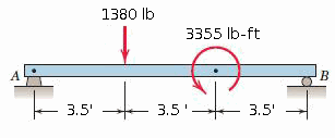 1380 lb
3355 lb-ft
3.5'
3.5'
3.5'
