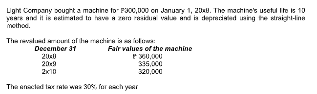 Light Company bought a machine for P300,000 on January 1, 20x8. The machine's useful life is 10
years and it is estimated to have a zero residual value and is depreciated using the straight-line
method.
The revalued amount of the machine is as follows:
December 31
Fair values of the machine
20x8
20x9
2x10
P 360,000
335,000
320,000
The enacted tax rate was 30% for each year
