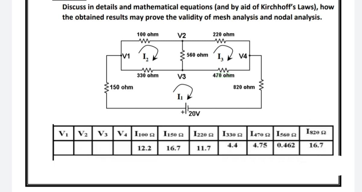 Discuss in details and mathematical equations (and by aid of Kirchhoff's Laws), how
the obtained results may prove the validity of mesh analysis and nodal analysis.
100 ohm
V2
220 ohm
V1
560 ohm
V4
330 ohm
V3
470 ohm
150 ohm
820 ohm
+l'20V
Vi
V2
V3
V4 I100 2
I150 2
I220 2| I330 n |I470 2 Is60 2
Is20 2
4.4
4.75
0.462
16.7
12.2
16.7
11.7
