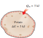 Qin = 5 kJ
Potato
AE = 5 kJ
