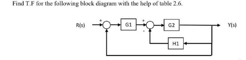 Find T.F for the following block diagram with the help of table 2.6.
R(s)
G1
G2
Y(s)
H1
