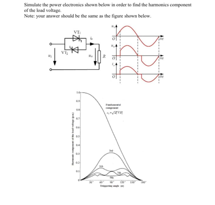 Simulate the power electronics shown below in order to find the harmonics component
of the load voltage.
Note: your answer should be the same as the figure shown below.
VT:
VT;
lo
R
0.9
Fundameatal
compacet
04
03
7th
9th
120 110"
Triering angle (a)
Harmenie componret of the load valiage (pa.)
