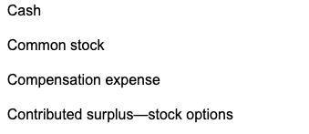 Cash
Common stock
Compensation expense
Contributed surplus-stock options