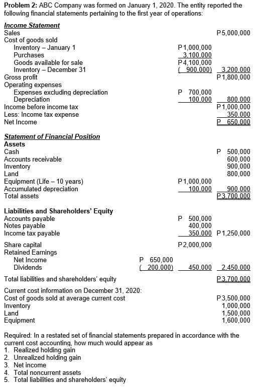 Problem 2: ABC Company was formed on January 1, 2020. The entity reported the
following financial statements pertaining to the first year of operations:
Income Statement
Sales
Cost of goods sold
Inventory – January 1
Purchases
P5,000,000
P1,000,000
3.100.000
P4,100,000
900.000)
Goods available for sale
Inventory - December 31
Gross profit
Operating expenses
Expenses excluding depreciation
Depreciation
Income before income tax
Less: Income tax expense
Net Income
3.200.000
P1,800,000
P 700,000
100.000
800.000
P1,000,000
350.000
P 650,000
Statement of Financial Position
Assets
Cash
Accounts receivable
Inventory
Land
P 500,000
600,000
900,000
800,000
Equipment (Life – 10 years)
Accumulated depreciation
Total assets
P1,000,000
100.000
900.000
P3,700,000
Liabilities and Shareholders' Equity
Accounts payable
Notes payable
Income tax payable
P 500,000
400,000
350.000 P1,250,000
Share capital
Retained Earnings
Net Income
Dividends
P2,000,000
P 650,000
( 200,000)
450.000 2.450.000
Total liabilities and shareholders' equity
P3,700,000
Current cost information on December 31, 2020:
Cost of goods sold at average current cost
Inventory
P3,500,000
1,000,000
1,500,000
1,600,000
Land
Equipment
Required: In a restated set of financial statements prepared in accordance with the
current cost accounting, how much would appear as
1. Realized holding gain
2. Unrealized holding gain
3. Net income
4. Total noncurrent assets
5. Total liabilities and shareholders' equity
