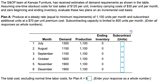 The S&OP team at Kansas Furniture, has received estimates of demand requirements as shown in the table.
Assuming one-time stockout costs for lost sales of $125 per unit, inventory carrying costs of $30 per unit per month,
and zero beginning and ending inventory, evaluate these two plans on an incremental cost basis:
Plan A: Produce at a steady rate (equal to minimum requirements) of 1,100 units per month and subcontract
additional units at a $70 per unit premium cost. Subcontracting capacity is limited to 800 units per month. (Enter all
responses as whole numbers).
Ending
Inventory
Subcontract
(Units)
Month
Demand
Production
1
July
1300
1,100
2 August
1150
1,100
3 September
1100
1,100
4 October
1600
1,100
5 November
1900
1,100
6 December
1900
1,100
The total cost, excluding normal time labor costs, for Plan A = $
|- (Enter your response as a whole number.)
