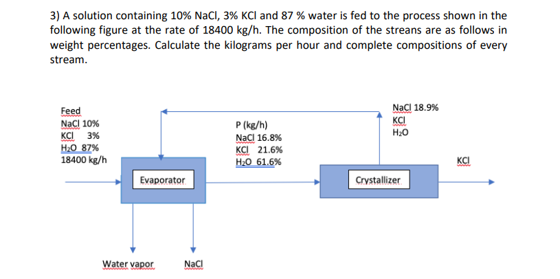 3) A solution containing 10% NaCI, 3% KCI and 87 % water is fed to the process shown in the
following figure at the rate of 18400 kg/h. The composition of the streans are as follows in
weight percentages. Calculate the kilograms per hour and complete compositions of every
stream.
NaCl 18.9%
KCI
H20
Feed
Nacl 10%
KCI 3%
H2O 87%
18400 kg/h
P (kg/h)
Nacl 16.8%
KС 21.6%
H2O 61.6%
KCI
Evaporator
Crystallizer
Water vapor
Naci
wwww
