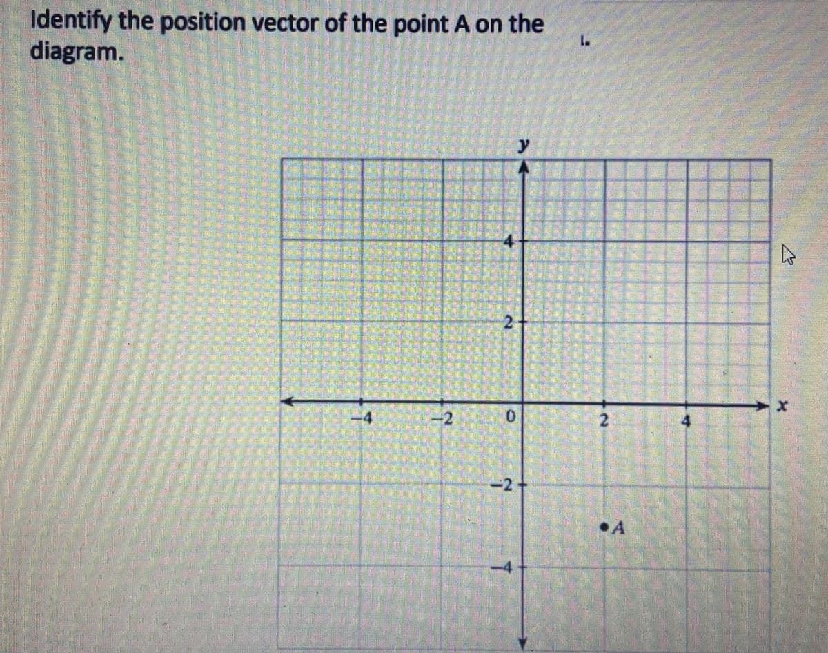 Identify the position vector of the point A on the
L
diagram.
y
0
-4
-2
S
2
====
5
h