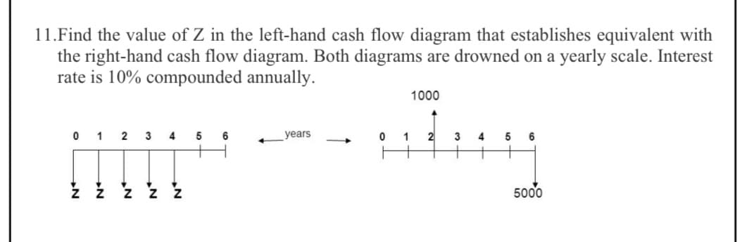 11.Find the value of Z in the left-hand cash flow diagram that establishes equivalent with
the right-hand cash flow diagram. Both diagrams are drowned on a yearly scale. Interest
rate is 10% compounded annually.
0 1 2 3
N
N
N
N
4
N
5 6
years
0
day
2 3 4 5 6
1
1000
5000