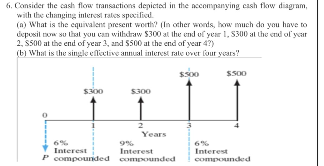 6. Consider the cash flow transactions depicted in the accompanying cash flow diagram,
with the changing interest rates specified.
(a) What is the equivalent present worth? (In other words, how much do you have to
deposit now so that you can withdraw $300 at the end of year 1, $300 at the end of year
2, $500 at the end of year 3, and $500 at the end of year 4?)
(b) What is the single effective annual interest rate over four years?
$300
$300
2
Years
6%
9%
Interest
Interest
P compounded compounded
$500
$500
6%
Interest
compounded