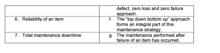 defect, zero loss and zero failure
approach.
f. The "top down bottom up" approach
forms an integral part of this
maintenance strategy.
g. The maintenance performed after
failure of an item has occurred.
6. Reliability of an item
7. Total maintenance downtime
