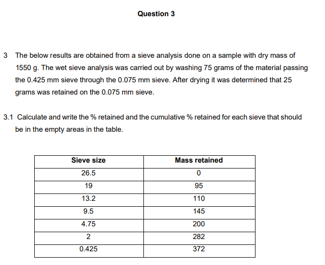 Question 3
3 The below results are obtained from a sieve analysis done on a sample with dry mass of
1550 g. The wet sieve analysis was carried out by washing 75 grams of the material passing
the 0.425 mm sieve through the 0.075 mm sieve. After drying it was determined that 25
grams was retained on the 0.075 mm sieve.
3.1 Calculate and write the % retained and the cumulative % retained for each sieve that should
be in the empty areas in the table.
Sieve size
Mass retained
26.5
19
95
13.2
110
9.5
145
4.75
200
2
282
0.425
372
