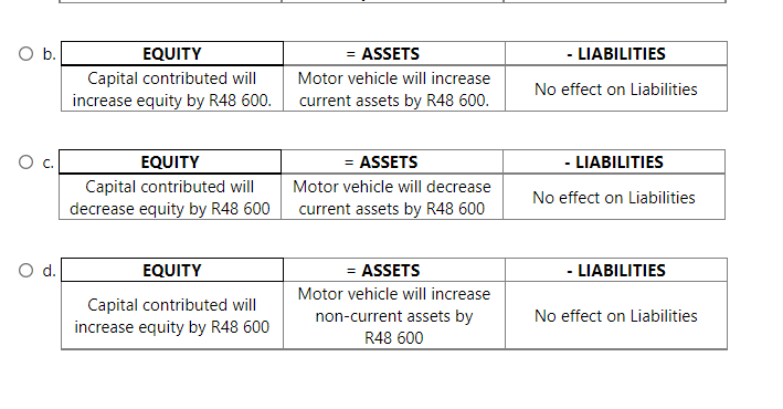 Ob.
EQUITY
= ASSETS
- LIABILITIES
Capital contributed will
Motor vehicle will increase
No effect on Liabilities
increase equity by R48 600.
current assets by R48 600.
EQUITY
= ASSETS
- LIABILITIES
Capital contributed will
decrease equity by R48 600
Motor vehicle will decrease
No effect on Liabilities
current assets by R48 600
Od.
EQUITY
= ASSETS
- LIABILITIES
Motor vehicle will increase
Capital contributed will
increase equity by R48 600
non-current assets by
No effect on Liabilities
R48 600
C.
