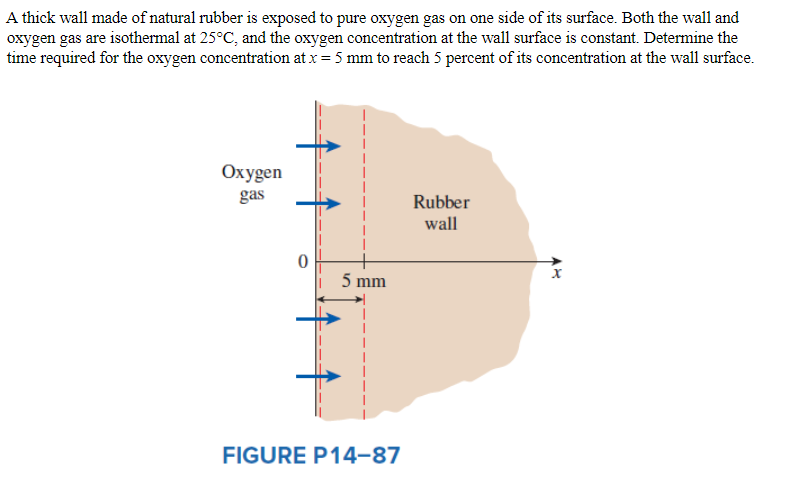 A thick wall made of natural rubber is exposed to pure oxygen gas on one side of its surface. Both the wall and
oxygen gas are isothermal at 25°C, and the oxygen concentration at the wall surface is constant. Determine the
time required for the oxygen concentration at x = 5 mm to reach 5 percent of its concentration at the wall surface.
Oxygen
gas
5 mm
FIGURE P14-87
Rubber
wall
