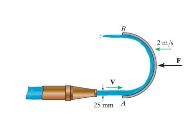 B
25 mm A
2 m/s