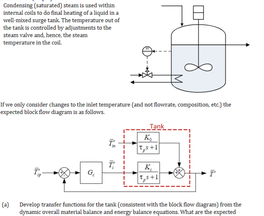 Condensing (saturated) steam is used within
internal coils to do final heating of a liquid in a
well-mixed surge tank. The temperature out of
the tank is controlled by adjustments to the
steam valve and, hence, the steam
temperature in the coil.
If we only consider changes to the inlet temperature (and not flowrate, composition, etc.) the
expected block flow diagram is as follows.
T
G₁
sp
ˊ
Tank
Ko
K
ps+1
T'
(a) Develop transfer functions for the tank (consistent with the block flow diagram) from the
dynamic overall material balance and energy balance equations. What are the expected