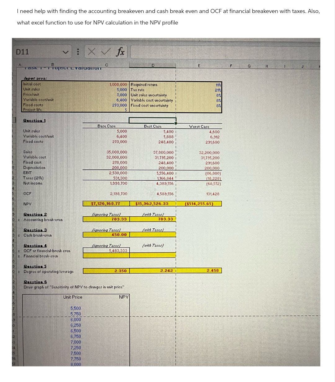 I need help with finding the accounting breakeven and cash break even and OCF at financial breakeven with taxes. Also,
what excel function to use for NPV calculation in the NPV profile
D11
XVfx
C
TOSK T
lapet area:
Initial cost
Unit sales
Price/unit
Variable cost/unit
B
TOYT
E
Fixed costs
Project life
1,000,000 Required return
11%
5,000 Tax rate
21%
7,000 Unit sales uncertainty
8%
6,400 Variable cost uncertainty
270,000
Fixed cost uncertainty
8%
5
Question 1
Base Case
Best Case
Worst Case
Unit sales
5,000
Variable cost/unit
6,400
5,400 1
5,888
4,600
6,912
Fixed costs
270,000
Sales
35,000,000
Variable cost
32,000,000
Fixed cost
270,000
Depreciation
200,000
248,400
37,800,000
31,795,200
248,400 !
200,000
32,200,000
31,795,200
291,600
291,600
200,000
EBIT
2,530,000
5,556,400
(86,800)
Taxes (21%)
Net income
OCF
531,300
1,166,844
(18,228)
1,998,700
4,389,556
(68,572)
2,138,700
4,589,556
131,428
NPV
$7.126.168.77
$15,962,526.33
($514,255.65)
Question 2
fignoring Taxes
with Taxes)
x Accounting break-even
783.33
783.33
Question 3
fignoring Taxes)
with Taxes)
x Cach break-even
450.00
Question 4
fignoring Taxes)
(with Taxes)
x OCF at financial-break even
7x Financial break-even
5,483,333
Question 5
2.350
2.242
2.458
x Degree of operating leverage
Greation 6
Draw graph of "Sensitivity of NPV to changes in unit price"
Unit Price
5,500
5,750
6,000
6,250
6,500
6,750
7,000
7,250
$5
7,500
$6
7.750
57
8,000
NPV