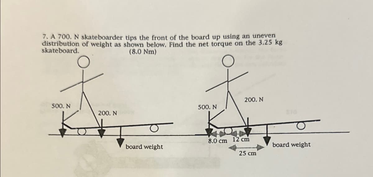 7. A 700. N skateboarder tips the front of the board up using an uneven
distribution of weight as shown below. Find the net torque on the 3.25 kg
skateboard.
(8.0 Nm)
500. N
200. N
board weight
500. N
200. N
---
8.0 cm 12 cm
25 cm
board weight