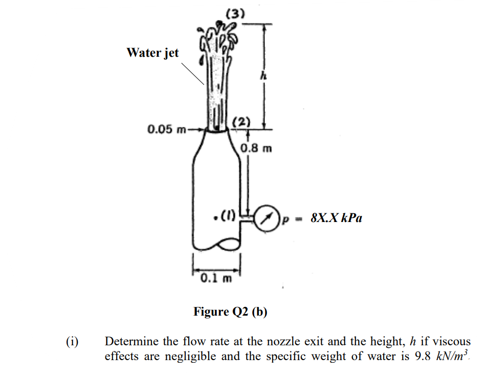 (3)
Water jet
0.05 m-
(2)
0.8 m
•(1)
8X.X kPa
0.1 m
Figure Q2 (b)
(i)
Determine the flow rate at the nozzle exit and the height, h if viscous
effects are negligible and the specific weight of water is 9.8 kN/m².
