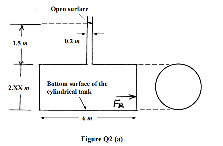 Open surface
1.5 т
0.2 m
Bottom surface of the
2.XX т
cylindrical tank
FR
6 т
Figure Q2 (a)
