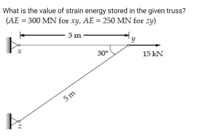 What is the value of strain energy stored in the given truss?
(AE = 300 MN for xy, AE = 250 MN for zy)
3 m
30°
15 kN
5 m
