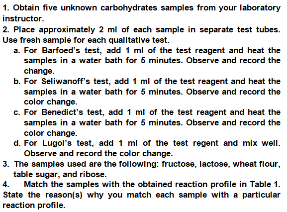 1. Obtain five unknown carbohydrates samples from your laboratory
instructor.
2. Place approximately 2 ml of each sample in separate test tubes.
Use fresh sample for each qualitative test.
a. For Barfoed's test, add 1 ml of the test reagent and heat the
samples in a water bath for 5 minutes. Observe and record the
change.
b. For Seliwanoff's test, add 1 ml of the test reagent and heat the
samples in a water bath for 5 minutes. Observe and record the
color change.
c. For Benedict's test, add 1 ml of the test reagent and heat the
samples in a water bath for 5 minutes. Observe and record the
color change.
d. For Lugol's test, add 1 ml of the test regent and mix well.
Observe and record the color change.
3. The samples used are the following: fructose, lactose, wheat flour,
table sugar, and ribose.
4.
Match the samples with the obtained reaction profile in Table 1.
State the reason(s) why you match each sample with a particular
reaction profile.