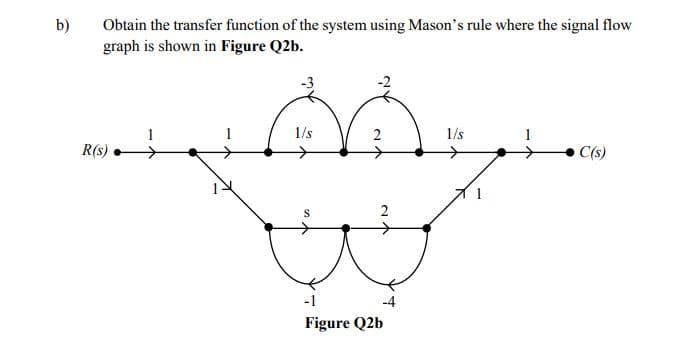 b)
Obtain the transfer function of the system using Mason's rule where the signal flow
graph is shown in Figure Q2b.
1/s
2
1/s
R(s)
C(s)
S
-1
Figure Q2b
