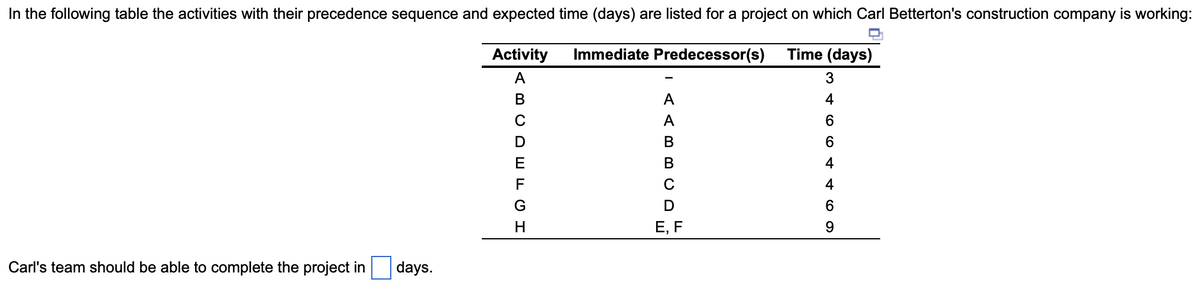 In the following table the activities with their precedence sequence and expected time (days) are listed for a project on which Carl Betterton's construction company is working:
Activity
Immediate Predecessor(s) Time (days)
Carl's team should be able to complete the project in
days.
ABCDEFGH
I AAB BUD
C
E, F
3
466 O
4
4
6
9