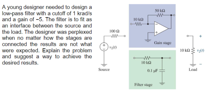 A young designer needed to design a
low-pass filter with a cutoff of 1 krad/s
and a gain of -5. The filter is to fit as
an interface between the source and
the load. The designer was perplexed
when no matter how the stages are
connected the results are not what
were expected. Explain the problem
and suggest a way to achieve the
desired results.
100 Ω
v₁(1)
10 ΚΩ
w
50 ΚΩ
ли
ли
Gain stage
10 ΚΩ Σ (0)
10 ΚΩ
Source
0.1 µF
Load
Filter stage
