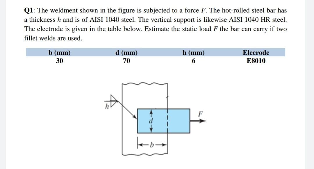 Q1: The weldment shown in the figure is subjected to a force F. The hot-rolled steel bar has
a thickness h and is of AISI 1040 steel. The vertical support is likewise AISI 1040 HR steel.
The electrode is given in the table below. Estimate the static load F the bar can carry if two
fillet welds are used.
b (mm)
h (mm)
d (mm)
70
Elecrode
E8010
30
6
1-b-
F