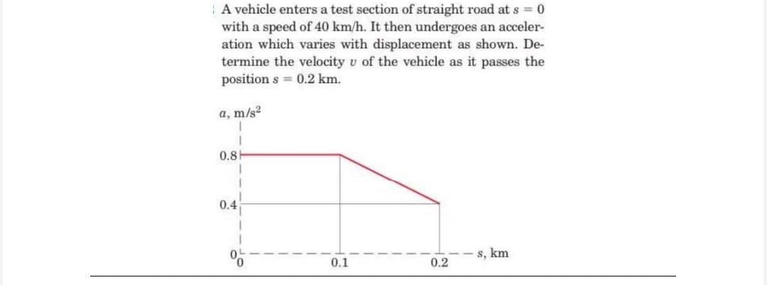 A vehicle enters a test section of straight road at s = 0
with a speed of 40 km/h. It then undergoes an acceler-
ation which varies with displacement as shown. De-
termine the velocity v of the vehicle as it passes the
position s= 0.2 km.
a, m/s²
1
0.8
s, km
0.1
0.2
I
1
0.4
1