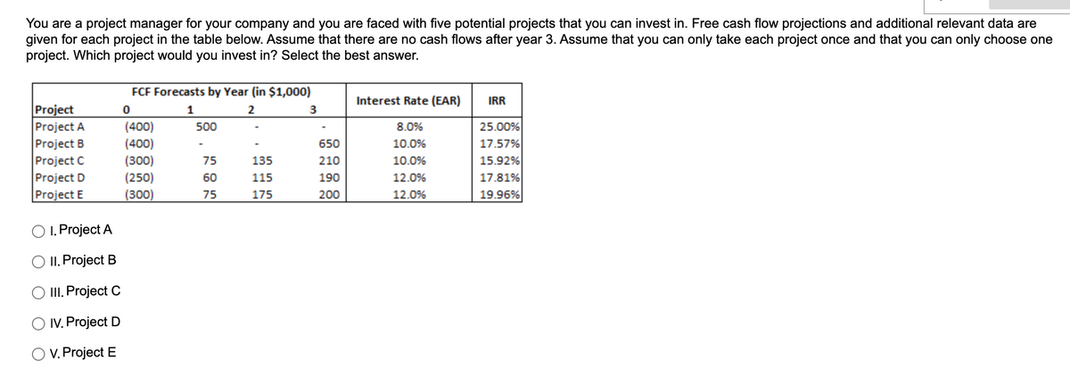 You are a project manager for your company and you are faced with five potential projects that you can invest in. Free cash flow projections and additional relevant data are
given for each project in the table below. Assume that there are no cash flows after year 3. Assume that you can only take each project once and that you can only choose one
project. Which project would you invest in? Select the best answer.
Project
Project A
Project B
Project C
Project D
Project E
O I. Project A
II. Project B
III. Project C
IV. Project D
O V. Project E
FCF Forecasts by Year (in $1,000)
0
2
1
500
(400)
(400)
(300)
(250)
(300)
75
60
75
135
115
175
3
650
210
190
200
Interest Rate (EAR)
8.0%
10.0%
10.0%
12.0%
12.0%
IRR
25.00%
17.57%
15.92%
17.81%
19.96%