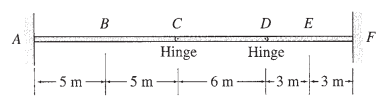 B
D E
A
Hinge
Hinge
5 m-
- 6 m
+3 m-3 m-|
5m-
