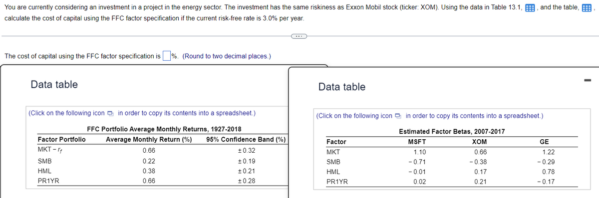 You are currently considering an investment in a project in the energy sector. The investment has the same riskiness as Exxon Mobil stock (ticker: XOM). Using the data in Table 13.1,
calculate the cost of capital using the FFC factor specification if the current risk-free rate is 3.0% per year.
The cost of capital using the FFC factor specification is%. (Round to two decimal places.)
Data table
(Click on the following icon in order to copy its contents into a spreadsheet.)
FFC Portfolio Average Monthly Returns, 1927-2018
Factor Portfolio
MKT -rf
SMB
HML
PR1YR
Average Monthly Return (%) 95% Confidence Band (%)
± 0.32
0.66
0.22
0.38
0.66
±0.19
+0.21
+0.28
C----
Data table
and the table,
(Click on the following icon in order to copy its contents into a spreadsheet.)
Estimated Factor Betas, 2007-2017
MSFT
XOM
1.10
0.66
-0.71
-0.38
-0.01
0.17
0.02
0.21
Factor
MKT
SMB
HML
PR1YR
GE
1.22
- 0.29
0.78
- 0.17
-