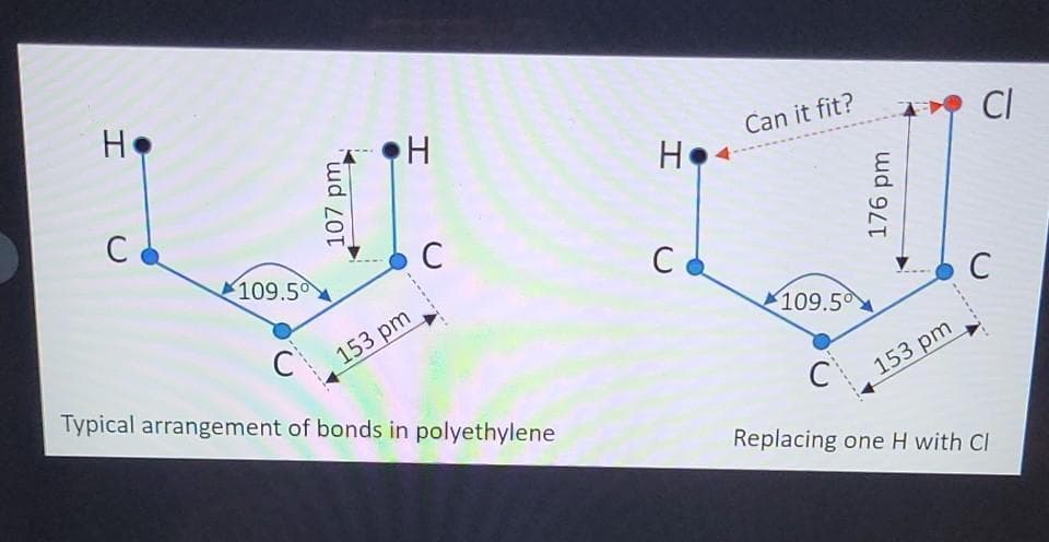He
Can it fit?
CI
H.
C
C
109.50
C a
C
109.50
153 pm
Typical arrangement of bonds in polyethylene
153 pm
Replacing one H with Cl
ud
